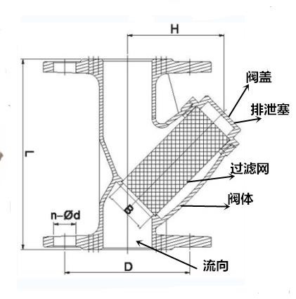 每日推荐产品：304/316不锈钢Y型过滤器(图1)